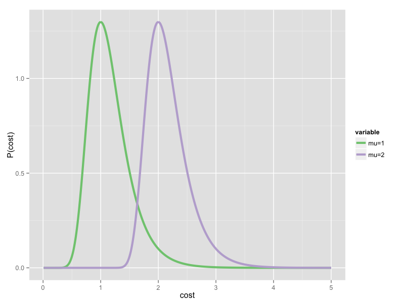 The GEV distribution