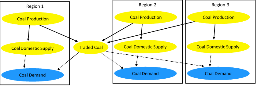 Croplands associated with interregional trade; the color of the regions